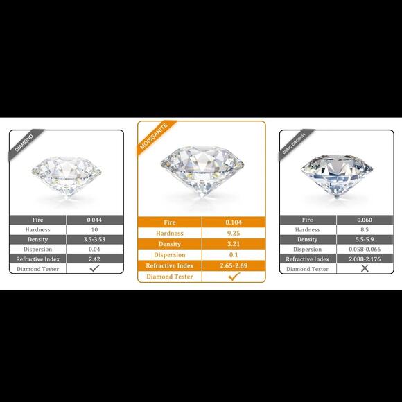 12.8mm Genuine Moissanite Monaco Cuban Bracelet 8in 10.18ctw~NEW~Retail $1599 - Picture 8 of 9